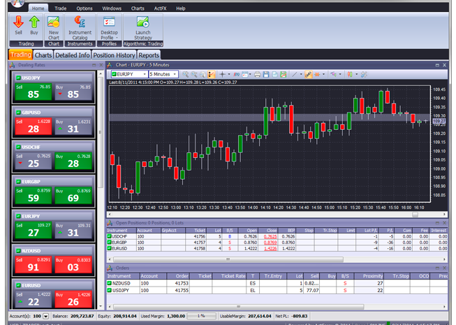 How to Create a GCI Trading Demo Account